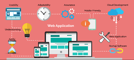 Custom Web Application Development Cost &amp; Pricing